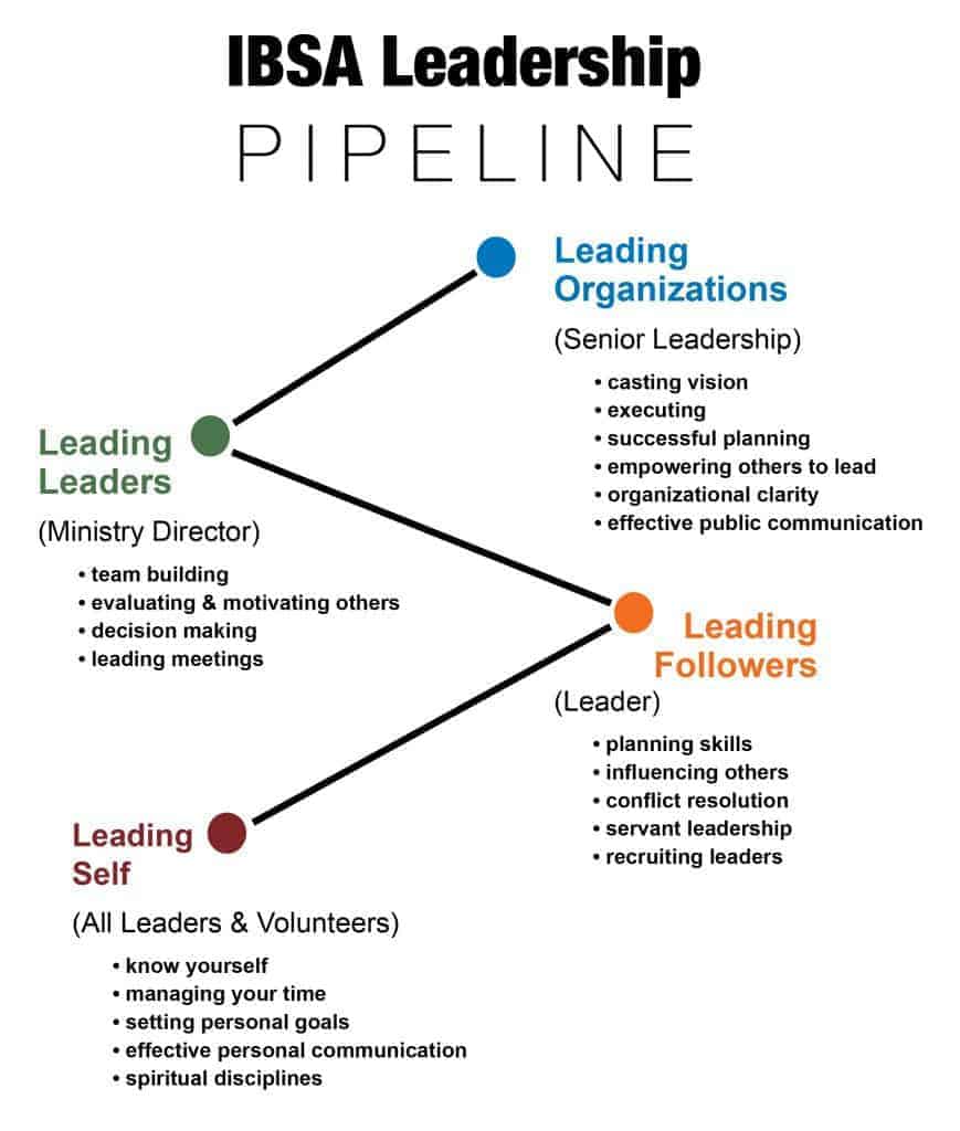 What Is Leadership Pipeline - Printable Templates Protal